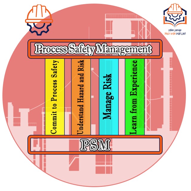 استقرار سیستم مدیریت ایمنی فرآیند (PSM)